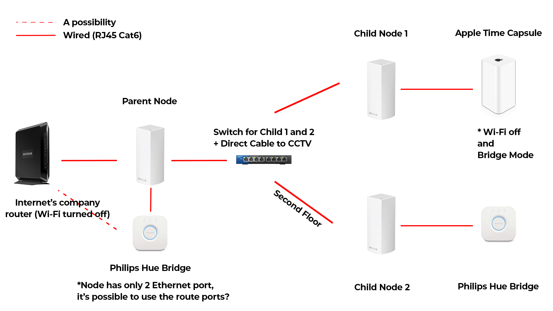 how-does-velop-work-linksys-velop-setup-linksys-velop-app