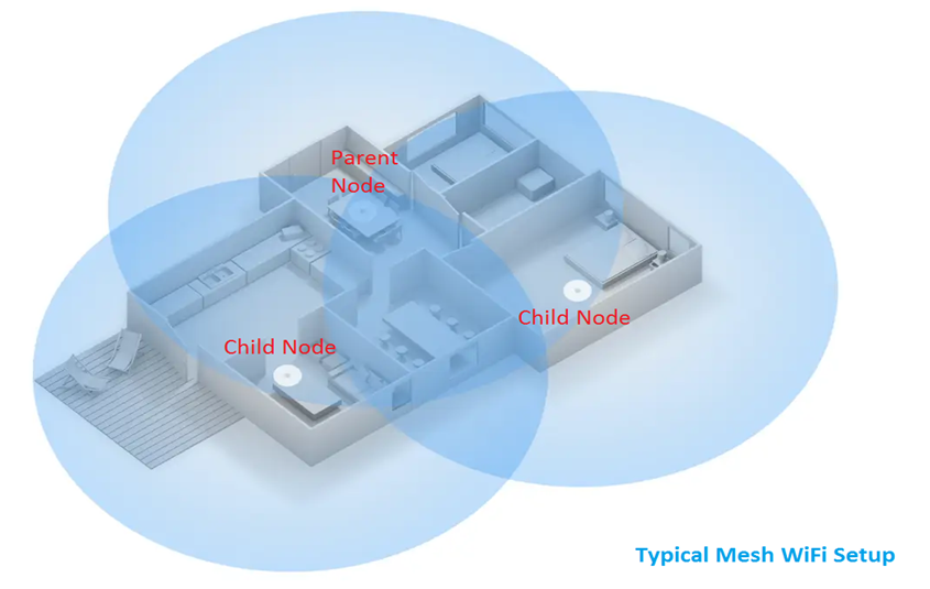 Linksys Velop Setup